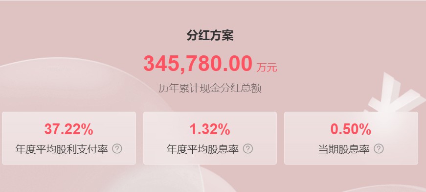 投资者关系